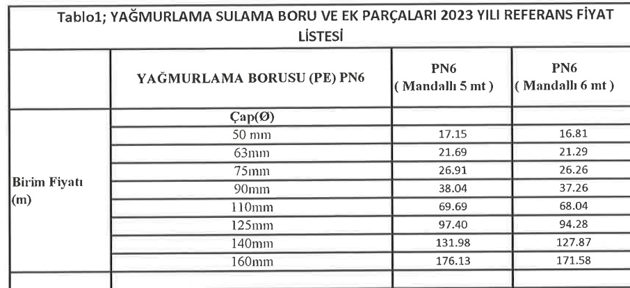 çiftçilere hibe ödemesi