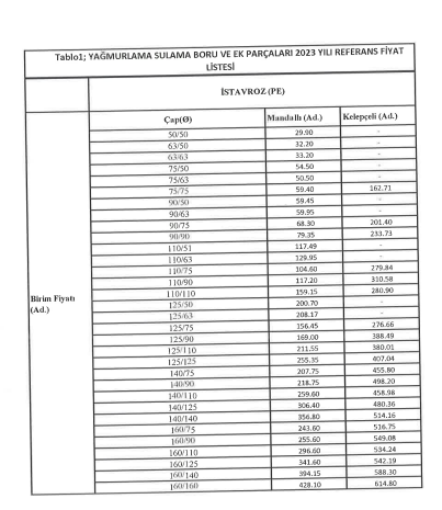 hangi ürüne ne kadar hibe verilecek
