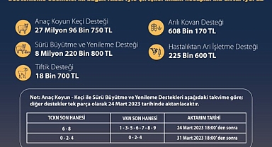 Tarım Müdürlüğü hesaplara aktarılan para miktarını açıkladı