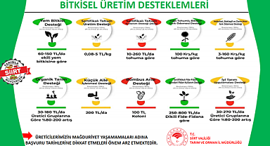 Çiftçilerin hangi ürüne ne kadar para alacakları belli oldu
