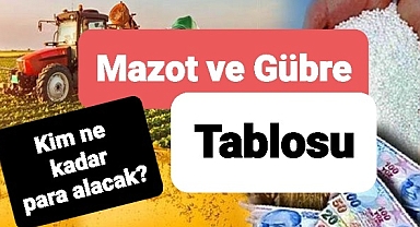 Çiftçilerin mazot ve gübre destek hesabı tebliğdeki rakamlara göre yapılaak..