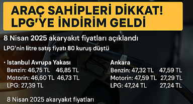 ​​​​​​​Araç Sahipleri Dikkat! 8 Nisan 2025 Akaryakıt Fiyatları Güncellendi: LPG’ye İndirim Geldi