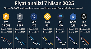 ​​​​​​​Fiyat Analizi 7 Nisan 2025: Bitcoin 78.000$'a Tutunmaya Çalışıyor, Altcoinlerde Sert Dalgalanma