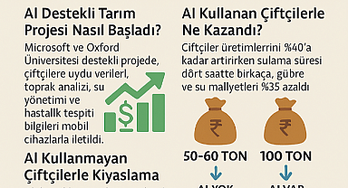 Yapay Zeka Sayesinde Şeker Kamışı Üretimi Patladı: Çiftçiler Nasıl Kazanç Sağladı?