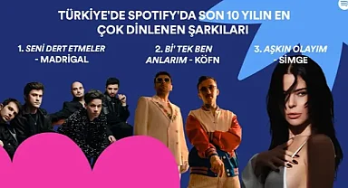Her Yılın En Çok Dinlenen Şarkıları: Spotify'da Zirveye Oturan Parçalar ve Sanatçılar