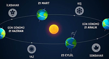 En Uzun Gece Ne Zaman, Kaç Saat Sürüyor?