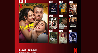 Netflix'te En Çok İzlenen Diziler: Zirvede Türk Dizisi Var mı?